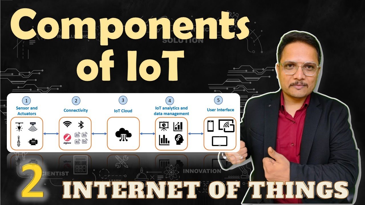 IoT Components & How They Work 🔧