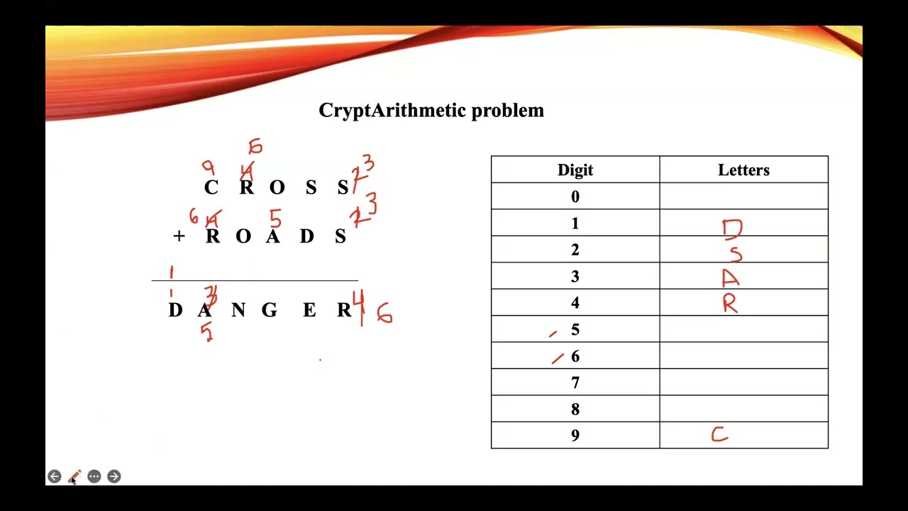 Cryptarithmetic Puzzle: Solve CROSS + ROADS = DANGER 🧩 | AI-Powered Explanation