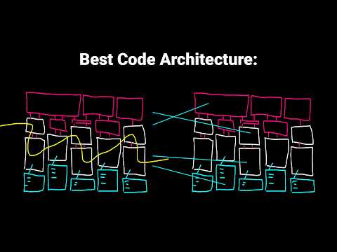 Best Code Architectures For Indie Games