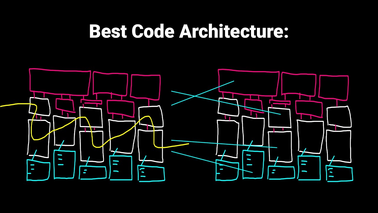 Top Code Architectures for Indie Game Development