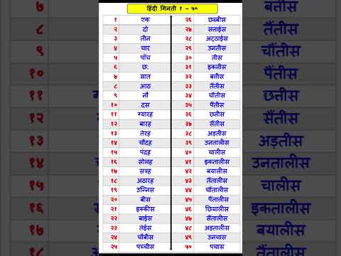 Hindi numbers in words 1 to 50 | हिंदी गिनती १ से ५० | Numbers in Hindi | Number names in Hindi