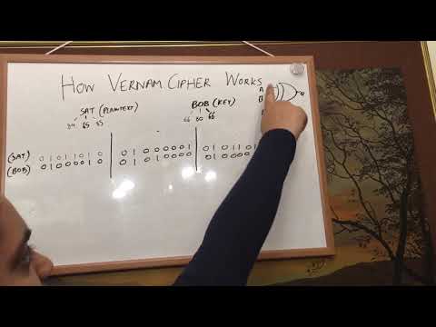 How does the Vernam cipher work?