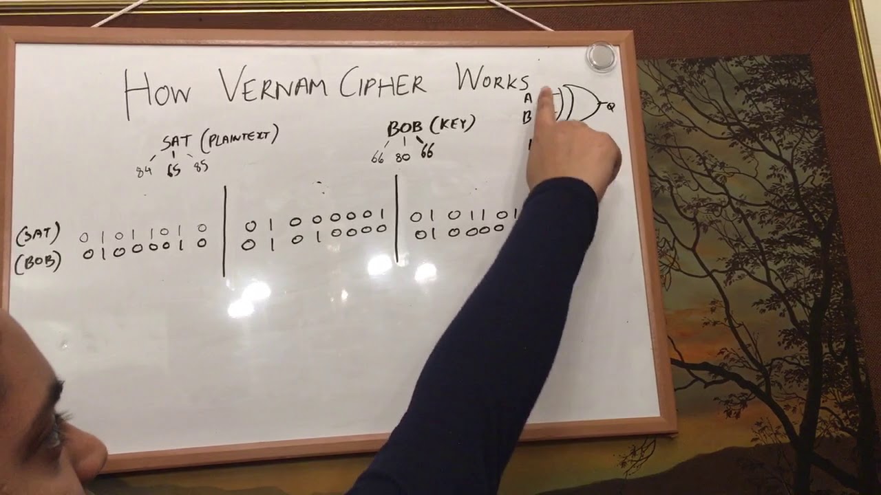 Unlocking the Secrets of the Vernam Cipher 🔐 | How It Works Explained