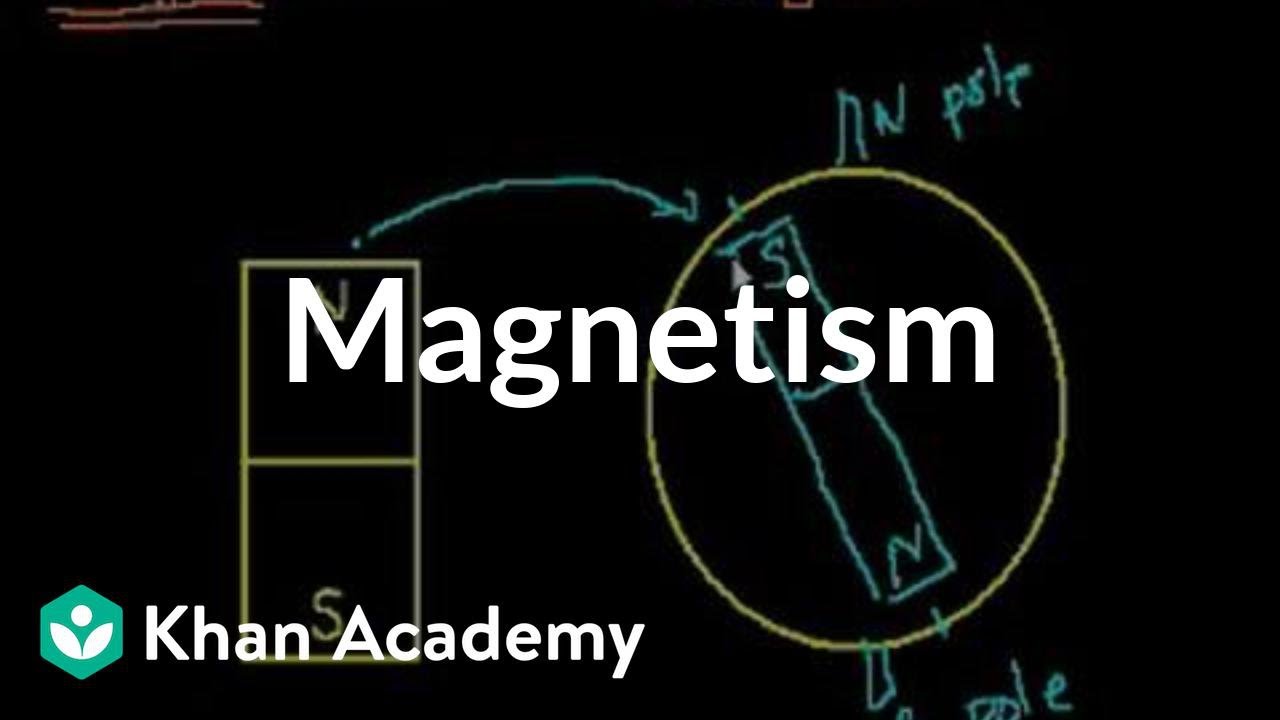 Magnetism Explained: The Basics of Magnetic Forces & Fields 🧲