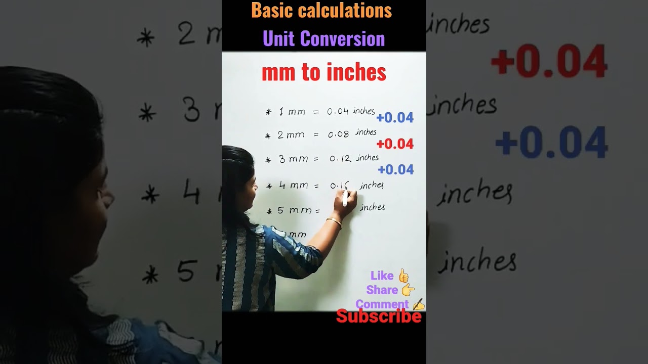 MM to Inches Conversion Made Easy 📏