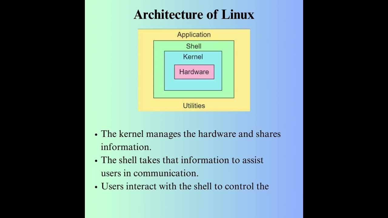Linux Architecture Overview 🖥️