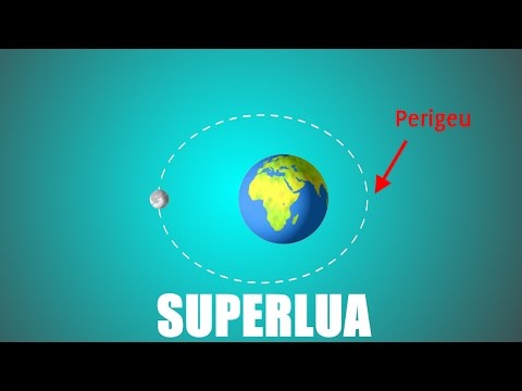 A Superlua Explicada