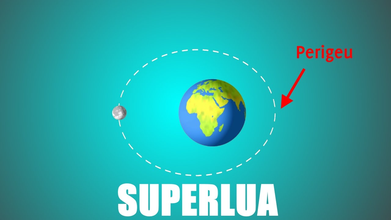 Superlua: O que é e onde ocorre? 🌕