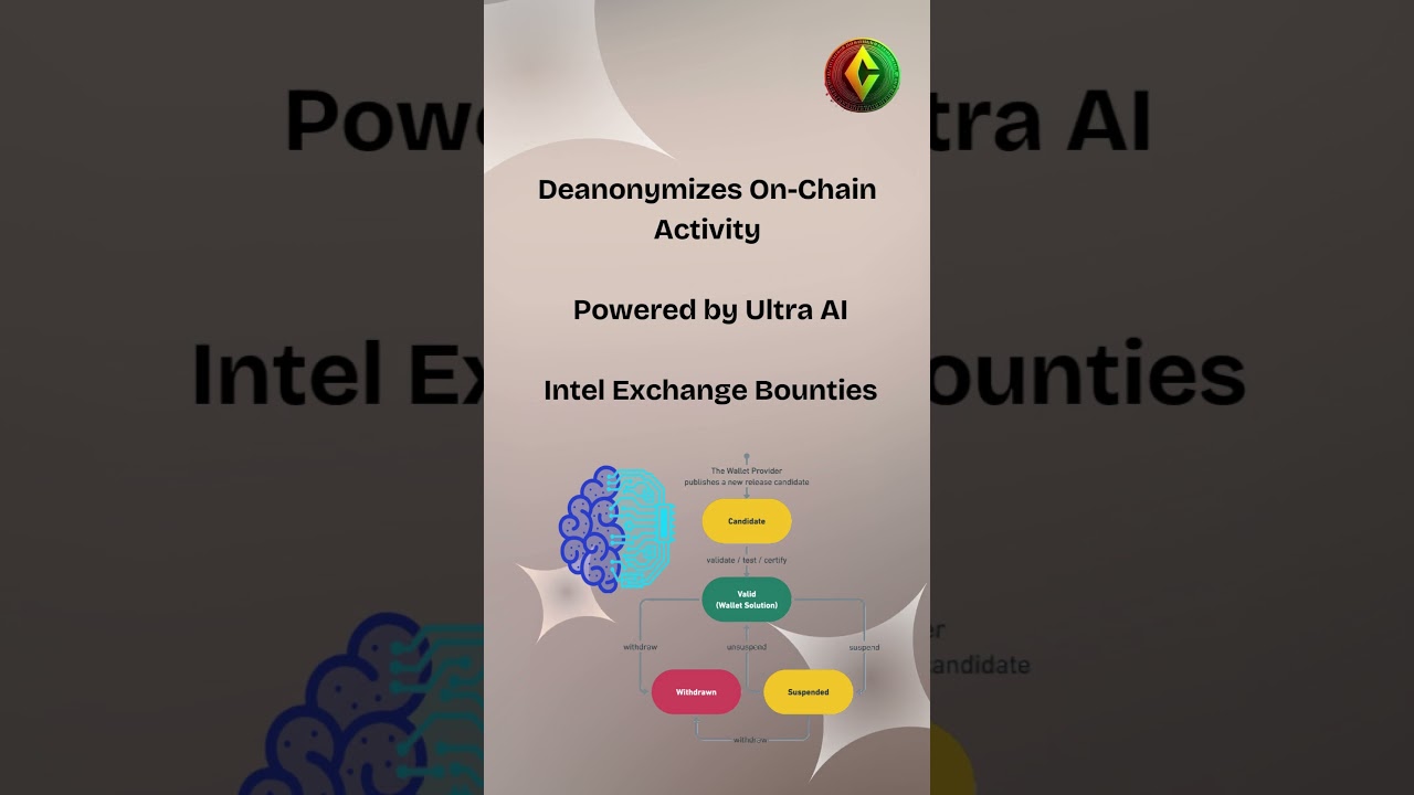 Arkham (ARKM): Revolutionizing Blockchain Insights with AI-Powered On-Chain Intelligence π