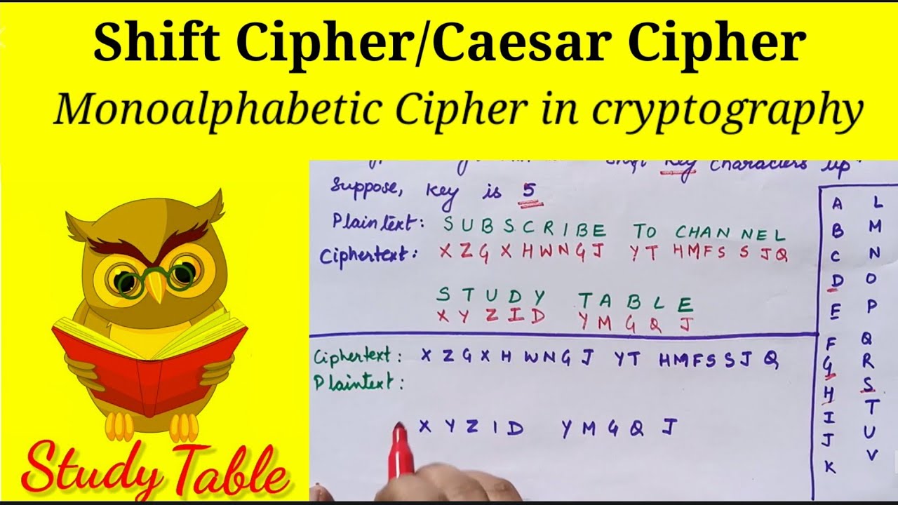 Mastering Shift & Caesar Ciphers: The Ultimate Guide to Monoalphabetic & Substitution Encryption 🔐