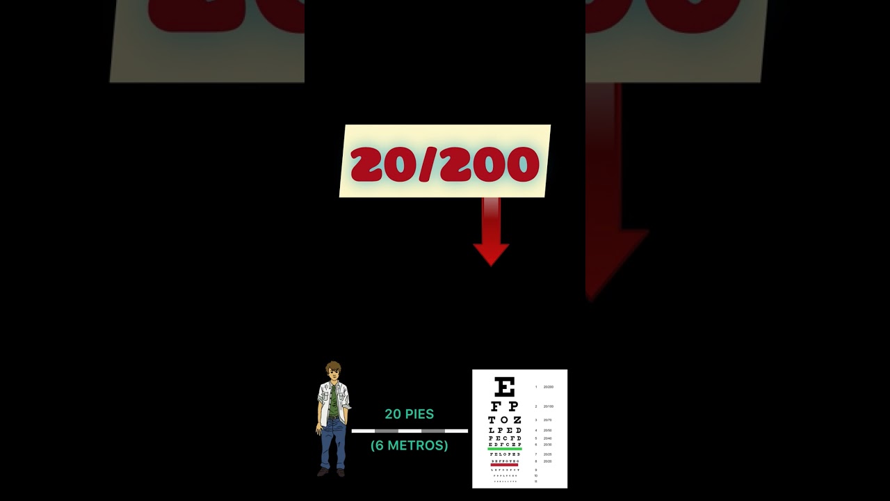 Significado de Visión 20/20