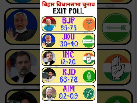 बिहार Vidhan Sabha Election | कौन बनेगा CM का दावेदार?#BiharElection#Nitish Kumar
