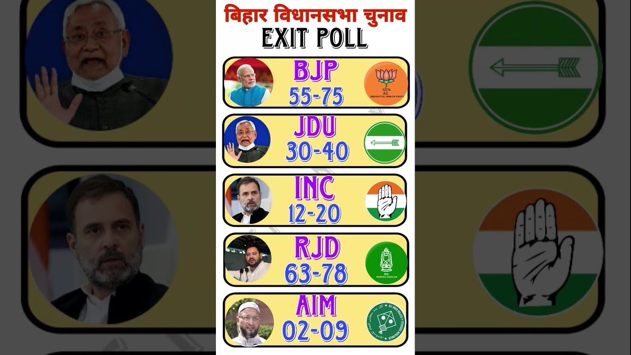 बिहार विधानसभा चुनाव 2024: कौन बनेगा मुख्यमंत्री? जानिए प्रमुख दावेदारों की पूरी जानकारी 🗳️