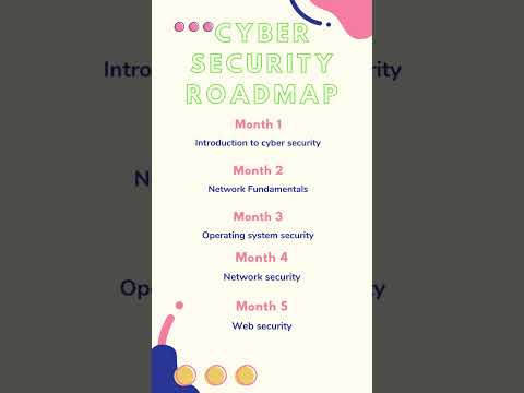 cyber security roadmap 2024 #cybersecurity
