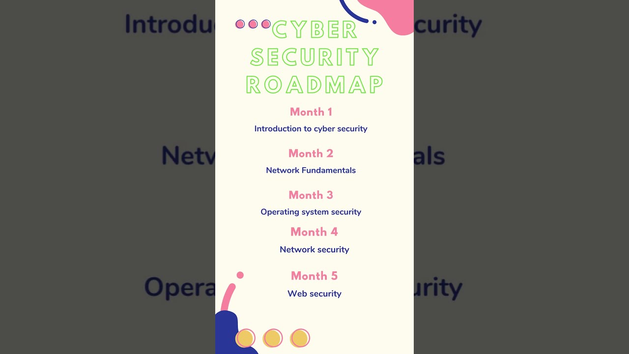 Ultimate Cybersecurity Roadmap 2024: Your Guide to Protecting Digital Assets 🔒