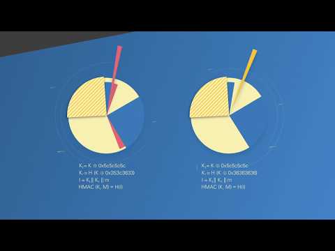 Cryptography and Formal Methods