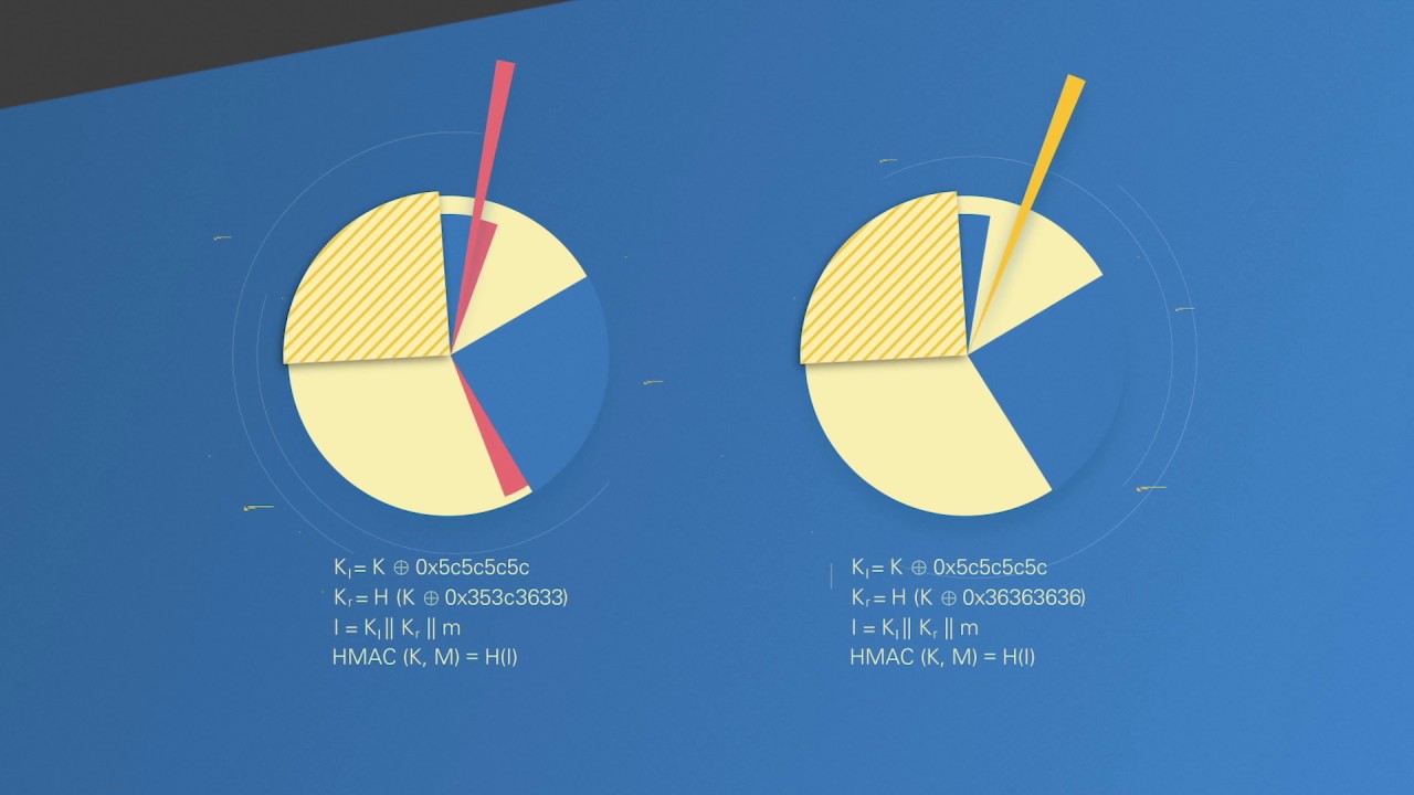 Cryptography and Formal Methods: Ensuring Security and Avoiding Flaws