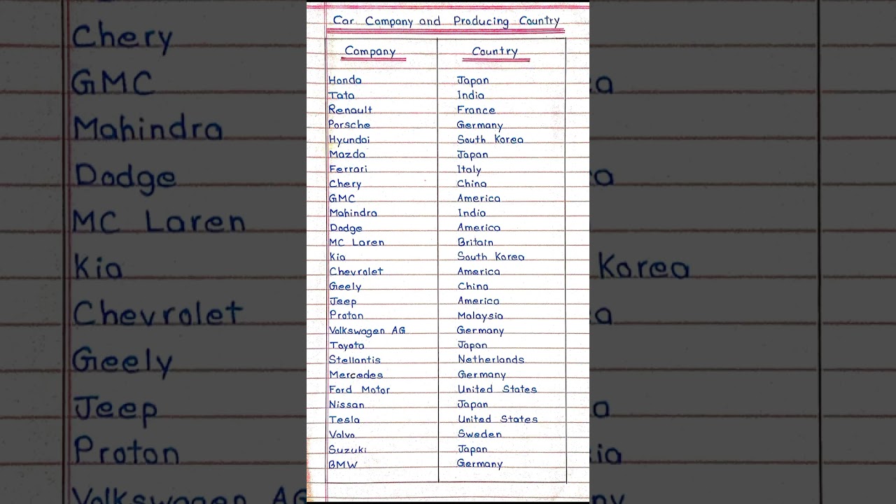 Car Brands & Their Countries of Origin 🚘