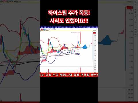 ํ์ด์คํธ ์ฃผ๊ฐ ํญ๋ฑ ์์๋ ์ํ์ด์!!!