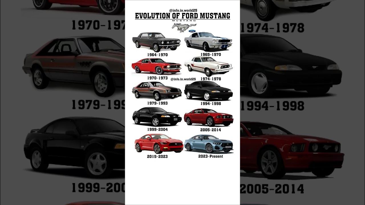 Mustang Arrives! 🐎 Ford's Iconic Muscle Car