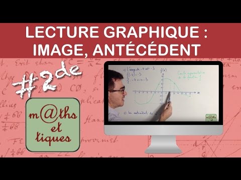 Lire graphiquement une image ou un antécédent - Seconde