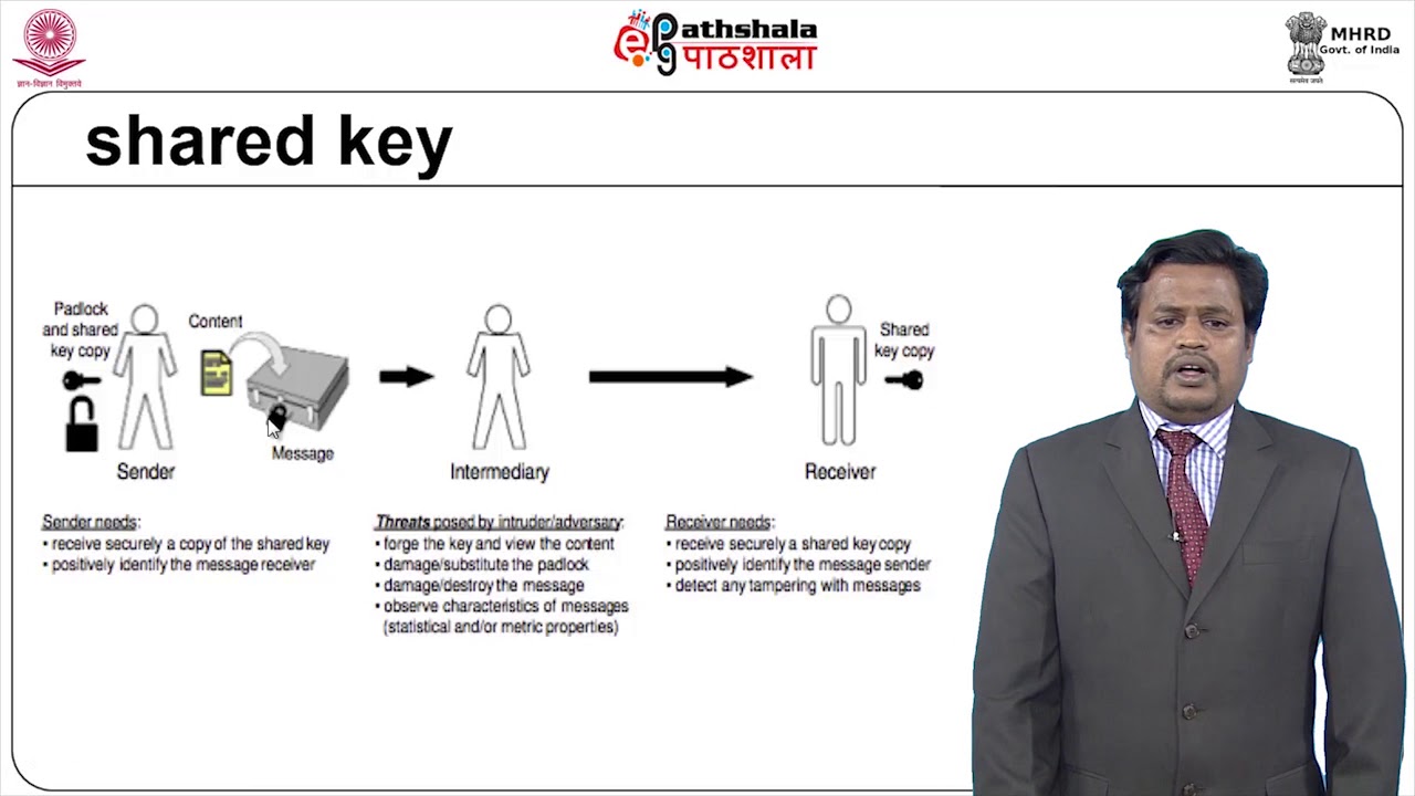Modern Cryptography in Computer Science 🔐