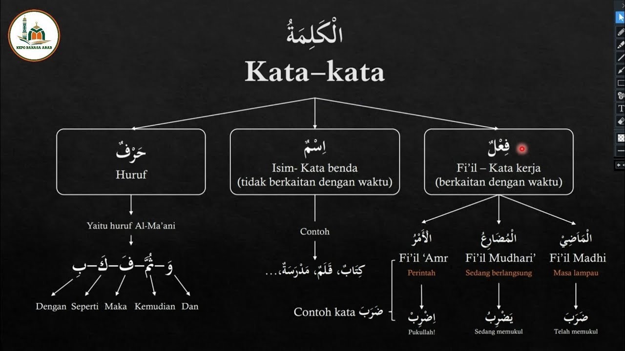 Belajar bahasa arab pemula dari nol part 1 || Perbedaan Nahwu dan Sharaf