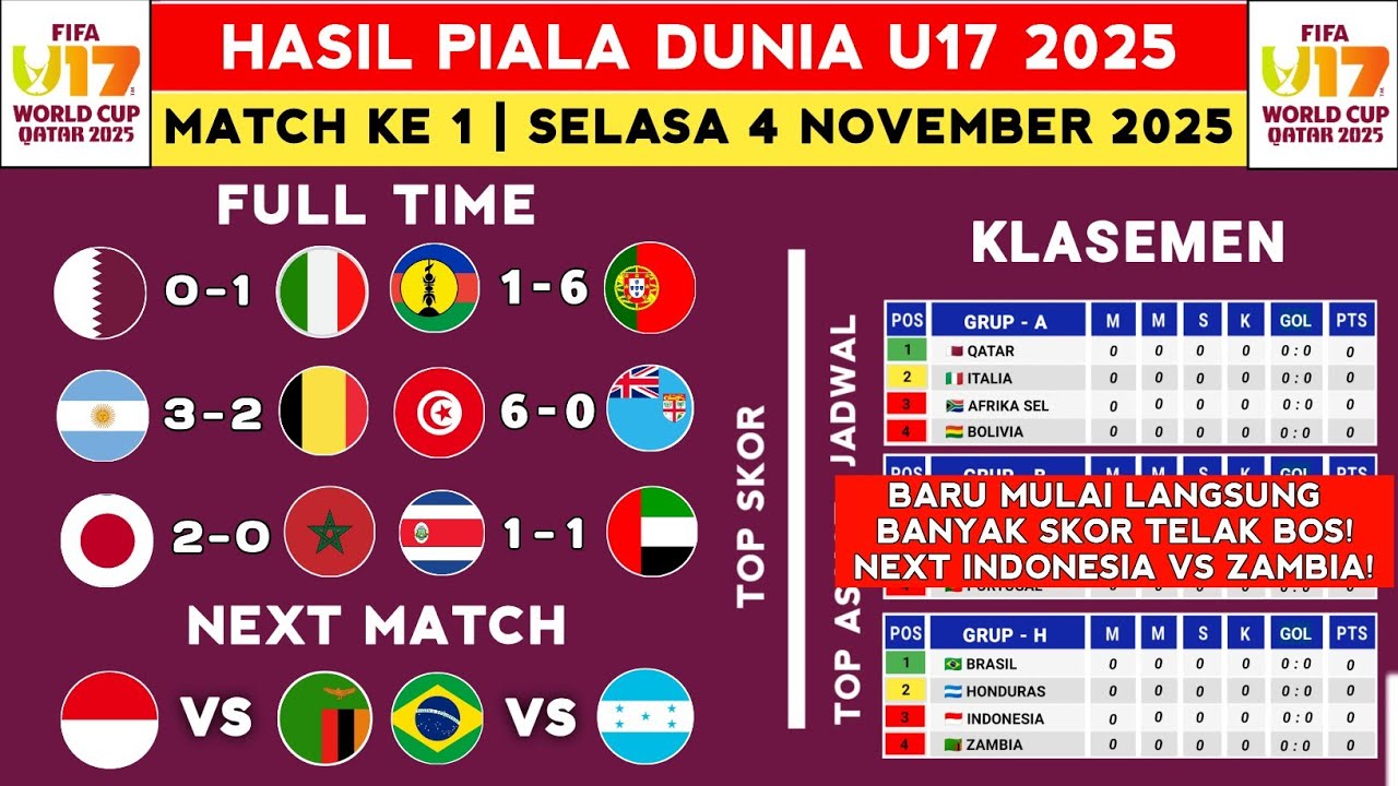 Hasil Pertandingan dan Klasemen Piala Dunia U17 2025: Qatar vs Italia