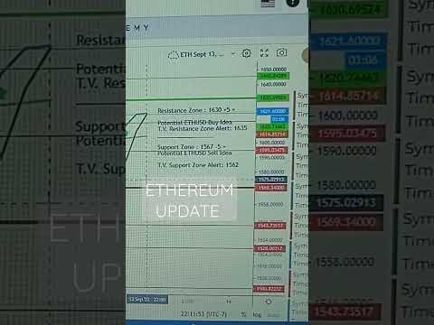 ETHEREUM UPDATE #ethereumupdate #ethereumtrading #ethereum #howtotradecryptocurrency #cryptotrading