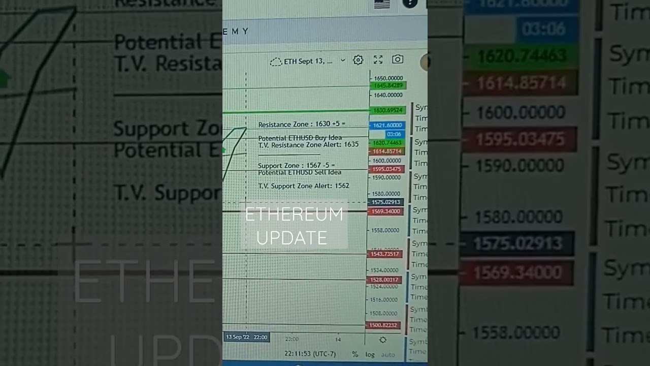 Ethereum Update & Top Trading Indicator for BTC & ETH 📈