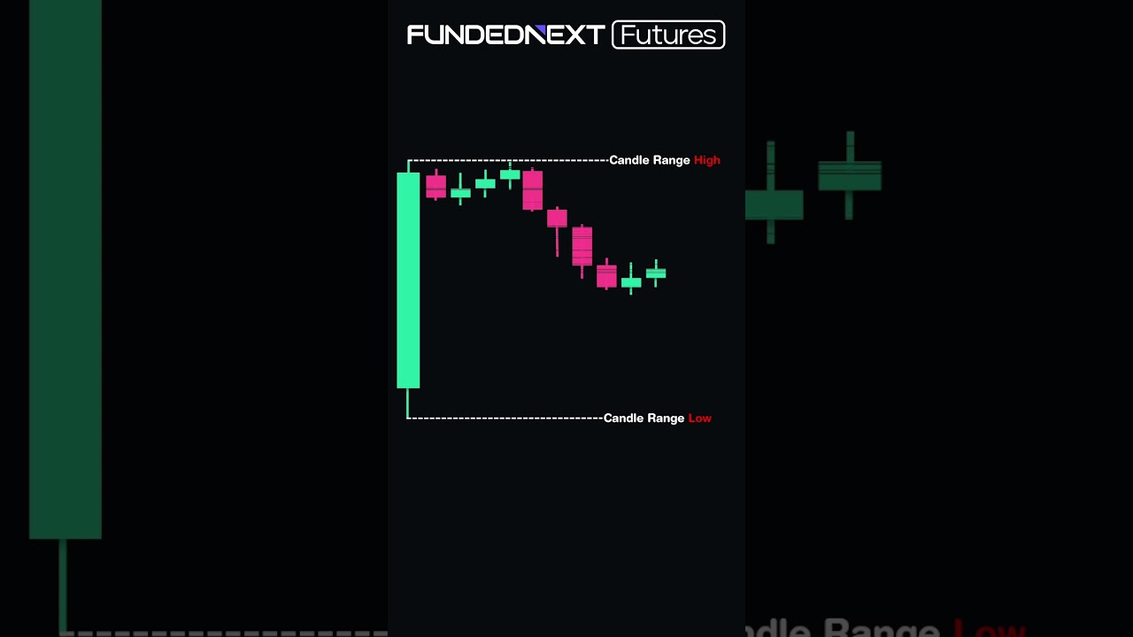 Candle Range Theory Trading Setup 📈