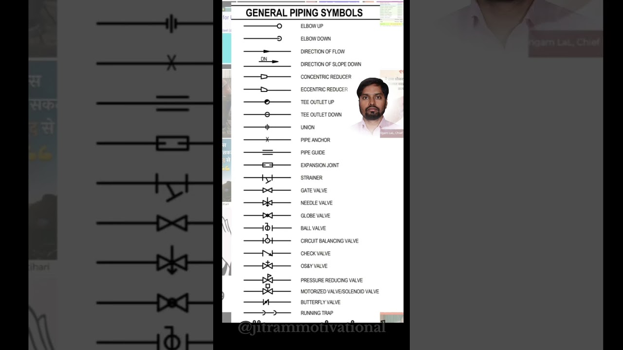 Master Piping Isometric Drawings: Step-by-Step Tutorial & Symbols 📐