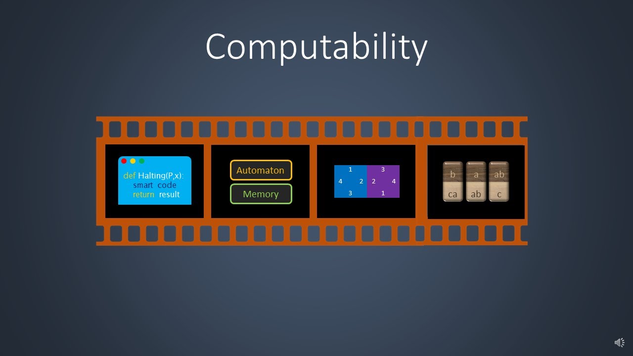 Ultimate Computability Summary: Connect the Dots in Computing Theory π