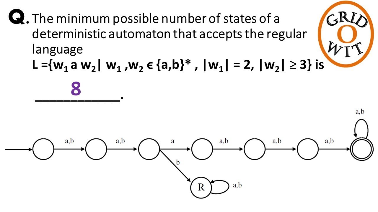 10 GATE 2017 CSE: Minimal States of DFA for Language L