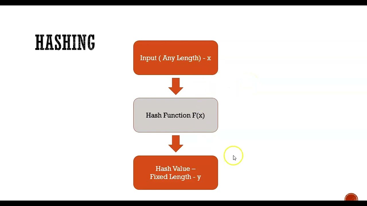 Understanding Hashing and Its Role in Blockchain Technology