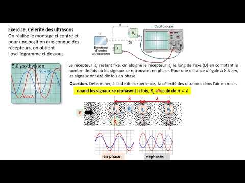 1èreSPE : Mesure d'une longueur d'onde par déphasage