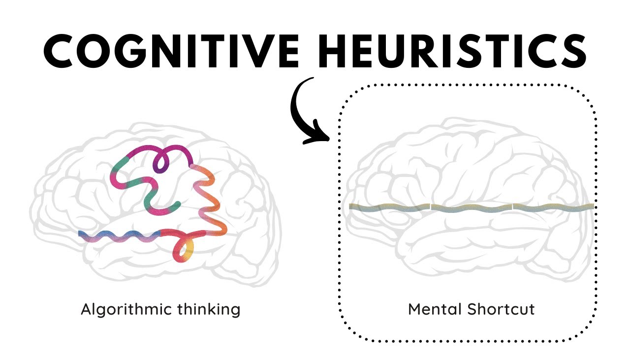 Understanding Cognitive Heuristics 🧠