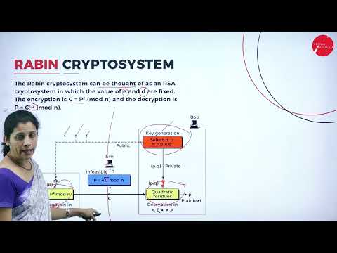 DAY 19 | NETWORK SECURITY | V SEM | B.C.A | ASYMMETRIC KEY CRYPTOGRAPHY | L5