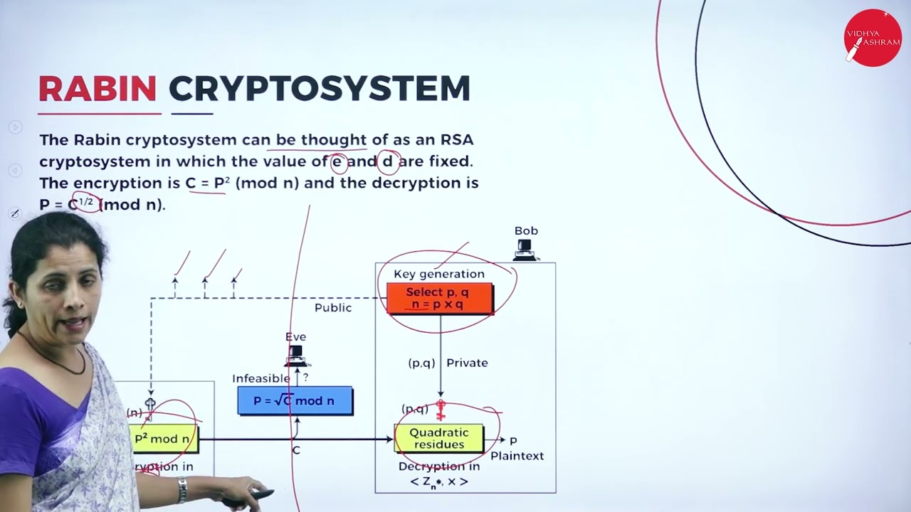 DAY 19 Day 19: Mastering Asymmetric Key Cryptography for Network Security 🔐 | B.C.A V Semester