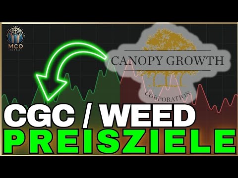 Canopy Growth Analyse (CGC) Die wichtigsten Parameter für diese Woche