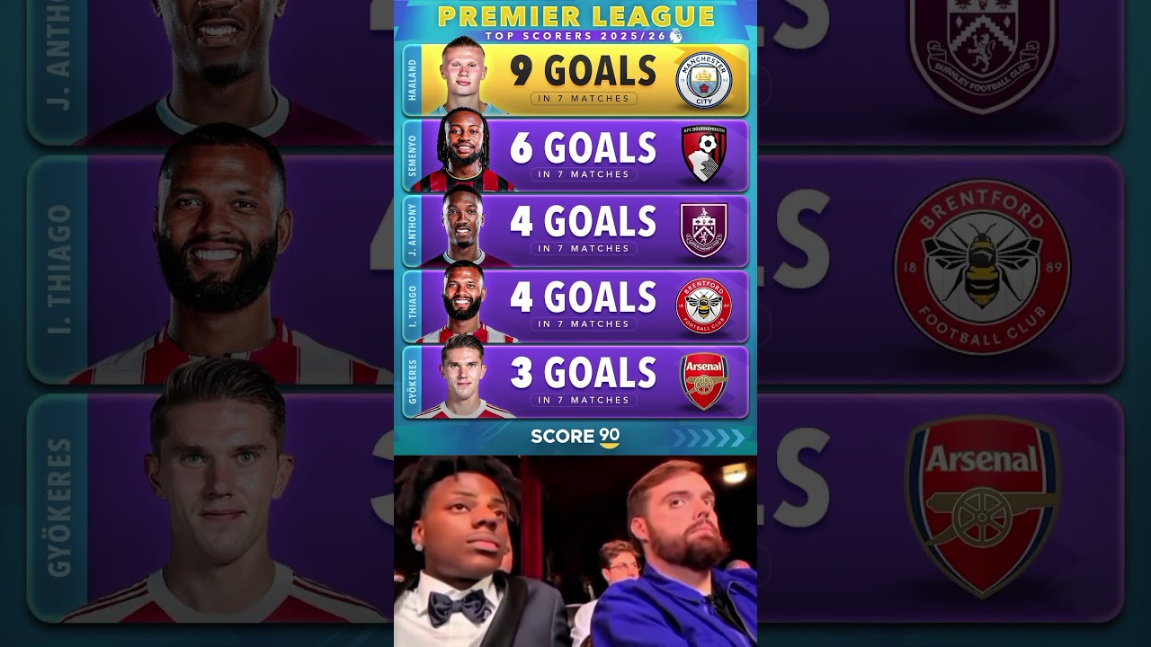 Premier League 2025/26 Top Scorers: Complete Ranking