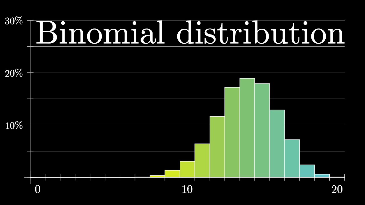 Master Binomial Distributions & Probabilities | Part 1 📊