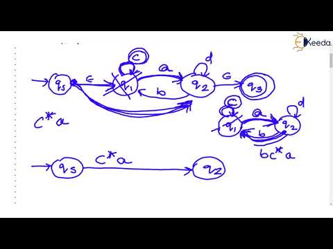 Conversion from FA to RE Part 5 |Regular Languages & Regular Expressions |Theory Of Computation |CSE