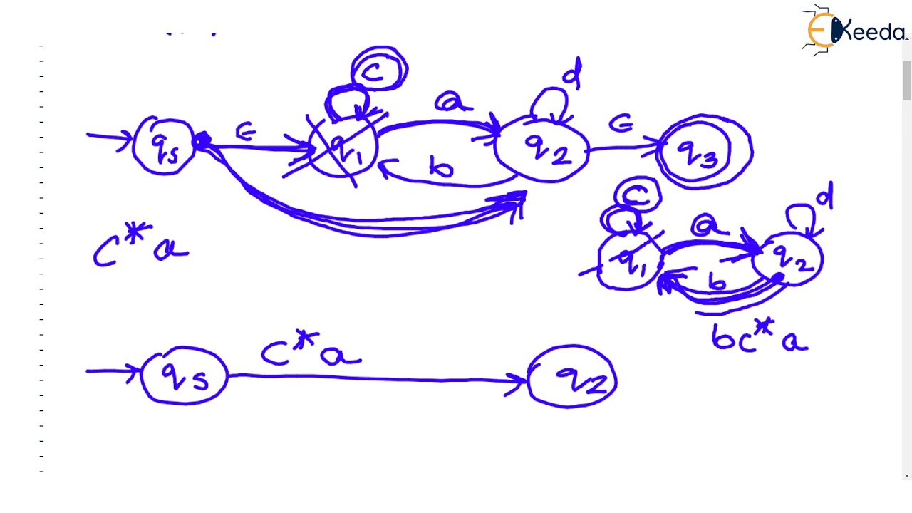 Mastering FA to RE Conversion: Part 5 | Regular Languages & Expressions in CSE