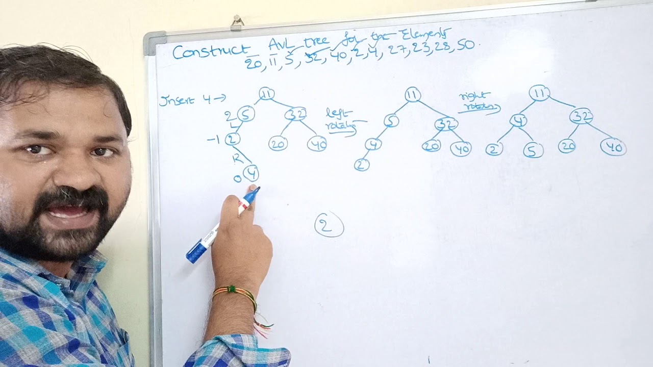 Constructing an AVL Tree with the Sequence 20, 11, 5, 32, 40, 2, 4, 27, 23, 28, 50: Step-by-Step Insertion Example