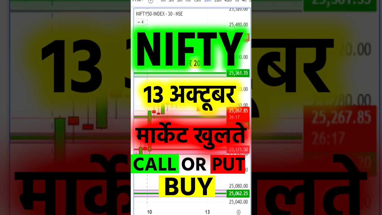 Nifty Market Outlook for Tomorrow π