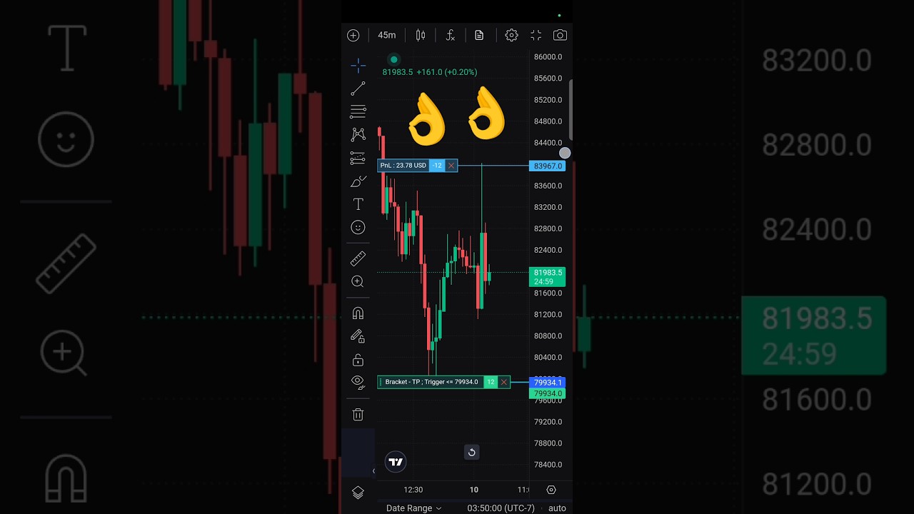 Ultimate Guide to Trading on Delta Exchange India 🇮🇳