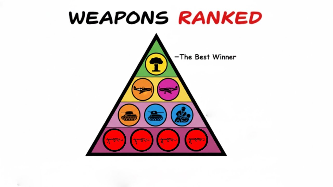 Top WWII Weapons Ranked for Lethality 🪖