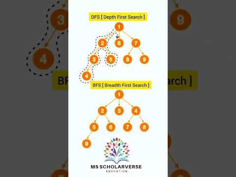 🔥 Difference Between DFS and BFS | Graph Traversal Explained..✅🚀