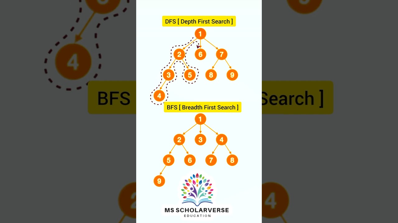 Difference Between DFS and BFS | Graph Traversal Explained